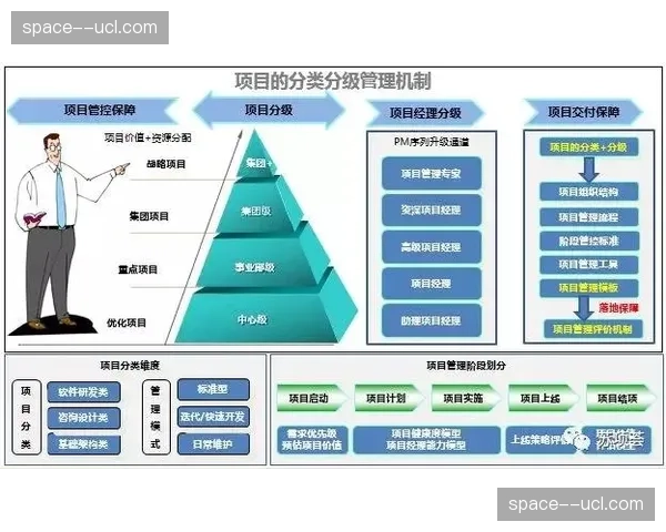智能化推进阶段赛事组织体系机构完善内部的管理